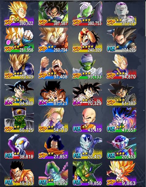 In the optimal God Ki Team, this Equipment is replaced with Come on Let&39;s keep this fight going due to the Team being made up entirely of Saiyans. . Db legends best team